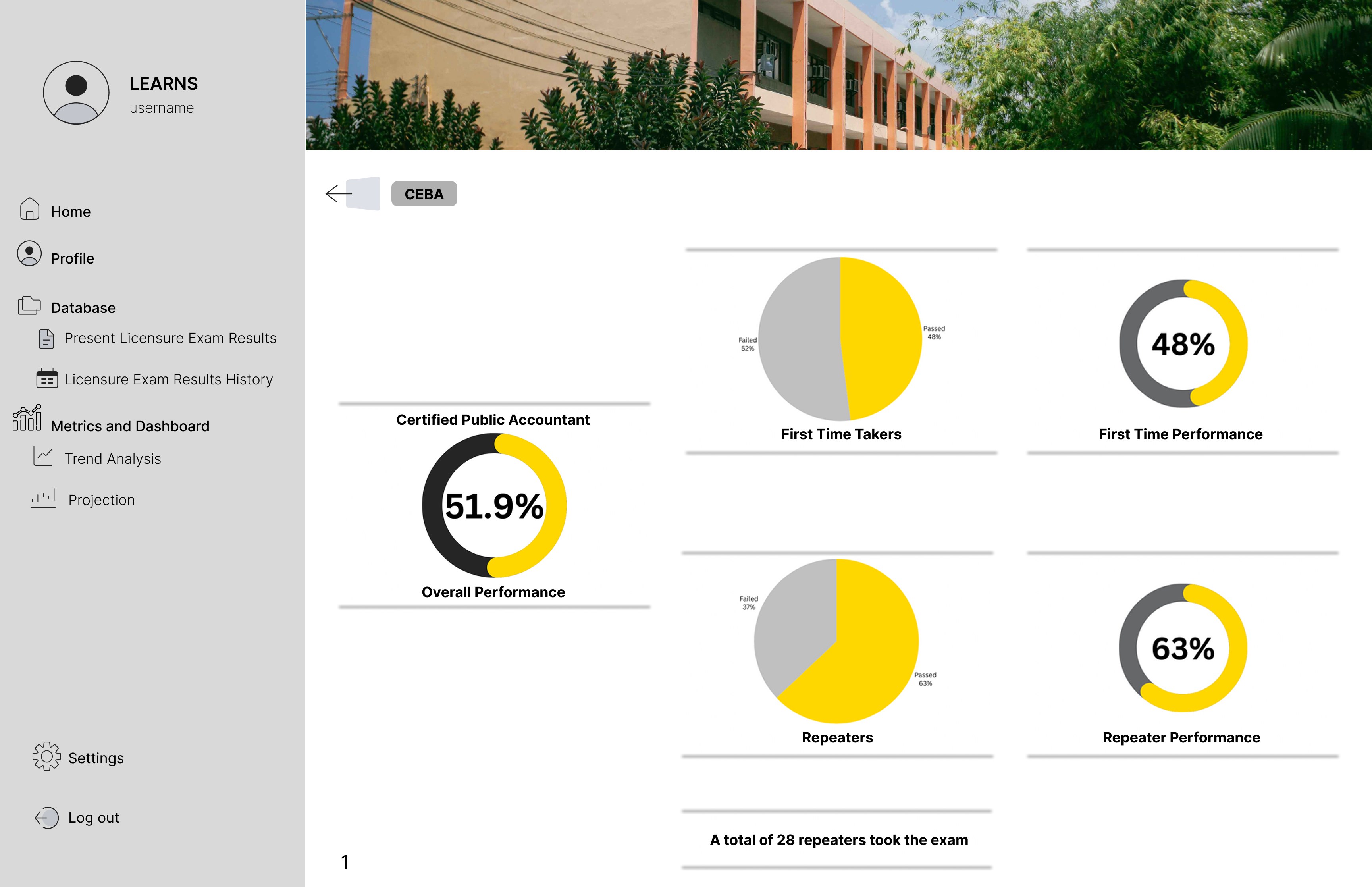 LEARNS program results for CEBA